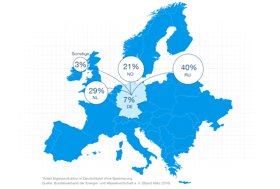 woher-bezieht-europa-erdgas-aufkommen_infografik.png